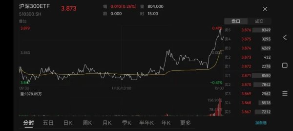 金御优配 突发两大利好！四大行新高，A股终止于八连涨，特朗普称不希望关税继续上调