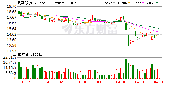 上阳网配资 佩蒂股份：公司当前在越南和柬埔寨建有大规模的现代化宠物食品工厂